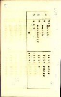 全島地理係長會議藏品圖，第62張