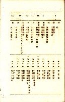 全島地理係長會議藏品圖，第64張