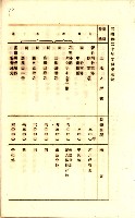 全島地理係長會議藏品圖，第68張