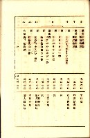 全島地理係長會議藏品圖，第69張