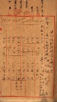 重工業用地買收書類（戲獅甲、前鎮）藏品圖，第3張