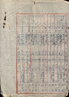 重工業用地買收書類（戲獅甲、前鎮）藏品圖，第97張