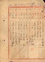 重工業用地買收書類（戲獅甲、前鎮）藏品圖，第138張