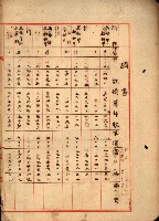 重工業用地買收書類（戲獅甲、前鎮）藏品圖，第174張