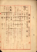 重工業用地買收書類（戲獅甲、前鎮）藏品圖，第176張