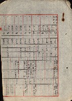 重工業用地買收書類（戲獅甲、前鎮）藏品圖，第187張