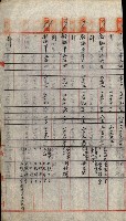 重工業用地買收書類（戲獅甲、前鎮）藏品圖，第195張