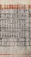 重工業用地買收書類（戲獅甲、前鎮）藏品圖，第196張