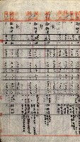 重工業用地買收書類（戲獅甲、前鎮）藏品圖，第199張