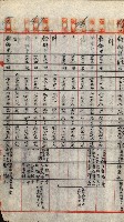 重工業用地買收書類（戲獅甲、前鎮）藏品圖，第209張