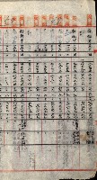 重工業用地買收書類（戲獅甲、前鎮）藏品圖，第210張