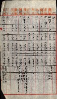 重工業用地買收書類（戲獅甲、前鎮）藏品圖，第211張