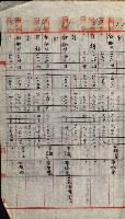 重工業用地買收書類（戲獅甲、前鎮）藏品圖，第213張