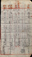 重工業用地買收書類（戲獅甲、前鎮）藏品圖，第220張