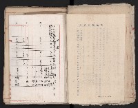 鐵道部舊城驛棟內擴張買收
（鐵道部十八之一）藏品圖，第27張