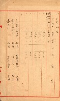 宿舍用地買收書類（林德官、五塊厝－州有財產）藏品圖，第85張