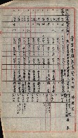 宿舍用地買收書類（林德官、五塊厝－州有財產）藏品圖，第114張