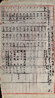 宿舍用地買收書類（林德官、五塊厝－州有財產）藏品圖，第115張