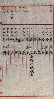 宿舍用地買收書類（林德官、五塊厝－州有財產）藏品圖，第137張