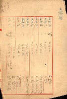 宿舍用地買收書類（林德官、五塊厝－州有財產）藏品圖，第179張
