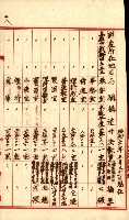州費國庫所屬建物戰時災害被害關係書類綴
（地理系）藏品圖，第109張