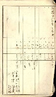 雜件綴
（其之他－十三之十一）藏品圖，第99張