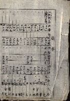 雜件綴
（其之他－十三之十一）藏品圖，第100張