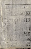 雜件綴
（其之他－十三之十一）藏品圖，第101張