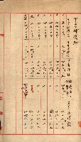 雜件綴
（其之他－十三之十一）藏品圖，第109張