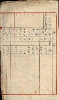 雜件綴
（其之他－十三之十一）藏品圖，第112張
