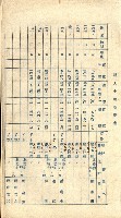 雜件綴
（其之他－十三之十一）藏品圖，第122張