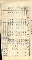 雜件綴
（其之他－十三之十一）藏品圖，第123張