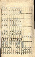 雜件綴
（其之他－十三之十一）藏品圖，第124張