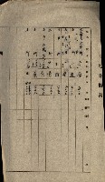 雜件綴
（其之他－十三之十一）藏品圖，第130張