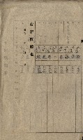 雜件綴
（其之他－十三之十一）藏品圖，第137張