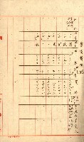 州所屬士地建物拂下綴（水產會）藏品圖，第22張