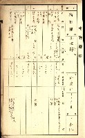州所屬士地建物拂下綴（水產會）藏品圖，第58張