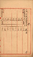 公用、公共用財產用途廢止書類藏品圖，第51張