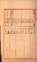 公用、公共用財產用途廢止書類藏品圖，第52張