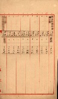 公用、公共用財產用途廢止書類藏品圖，第55張