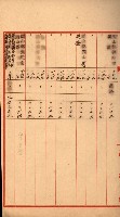 公用、公共用財產用途廢止書類藏品圖，第58張