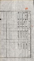 土地賣渡承諾書綴－完結
（阿公店溪治水工事用地－第一回買收）藏品圖，第20張