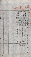 土地賣渡承諾書綴－完結
（阿公店溪治水工事用地－第一回買收）藏品圖，第122張