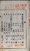 土地賣渡承諾書綴－完結
（阿公店溪治水工事用地－第一回買收）藏品圖，第167張