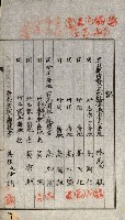 土地賣渡承諾書綴－完結
（阿公店溪治水工事用地－第一回買收）藏品圖，第179張