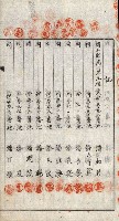 土地賣渡承諾書綴－完結
（阿公店溪治水工事用地－第一回買收）藏品圖，第191張