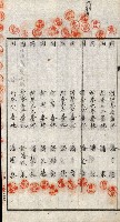 土地賣渡承諾書綴－完結
（阿公店溪治水工事用地－第一回買收）藏品圖，第192張