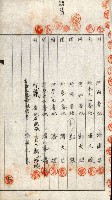 土地賣渡承諾書綴－完結
（阿公店溪治水工事用地－第一回買收）藏品圖，第193張