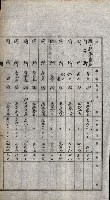 土地賣渡承諾書綴－完結
（阿公店溪治水工事用地－第一回買收）藏品圖，第269張