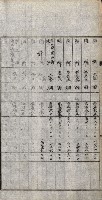 土地賣渡承諾書綴－完結
（阿公店溪治水工事用地－第一回買收）藏品圖，第270張